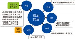 舆情监测 - 高校舆情 监控 系统怎么做