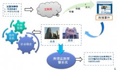 舆情监测 - 国外舆情 监控 系统