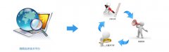 舆情监测 - 如何加强上市公司舆情 监控 