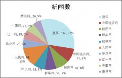 舆情监测 - 舆情监测报告