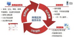 舆情监测 - 网络舆情监控 方案 