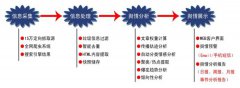舆情监测 - 舆情监测技术介绍