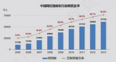 舆情监测 - 深度剖析互联网舆情监控