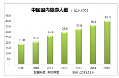 舆情监测 - 浅谈国内旅游舆情监控现状和应对措施