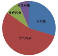 舆情监测 - 如何应对新时期的环保舆情监控问题
