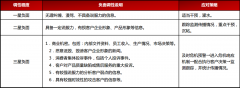 舆情监测 - 新浪微博舆情监控