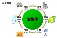 舆情监测 - 舆情监控系统全方位阐述网络舆情监控