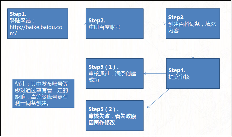 QQ截图20141119182308.png
