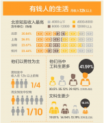 知乎运营 - 知乎用户群体特征分析