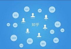 知乎运营 - 知乎负面内容处理类型分析