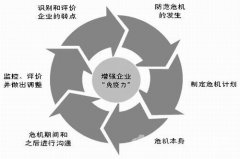 公关公司 - 厦门危机 公关 公司如何处理企业 负面 危机 公关 ？