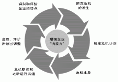 品牌公关 - 网络 公关危机 负面 影响 怎么处理？