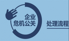 品牌公关 - 公关 危机 的 处理 企业要有自身的错误认知