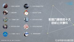品牌公关 - 详解总裁办在 公关危机处理中的 作用（四）