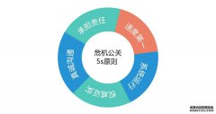 危机管理 - 周大生等多个 品牌 被点名不合格：珠宝 企业如何 