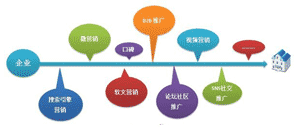 危机管理 - 《确认 传播 Confirm广告传媒：软文 营销 的五大优势及如何