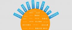 危机管理 - 创业公司必备网络危机公关处理技巧(下)