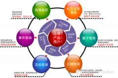 危机管理 - 网络 公关危机处理方案 有哪些？