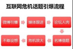 危机管理 - 创业未半遭遇公关危机 怎么办 ？（一）