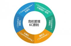 危机管理 - 网络 