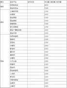 媒体邀请 - 陕西西安媒体 邀请 报价媒体 邀请 资源媒体 邀请 平