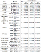 CCTV央视媒体 - 在央视7套投放 广告 有什么 优势 ？最新CCTV7 广告 价