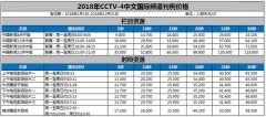 CCTV央视媒体 - CCTV-4《 记住 乡愁》栏目广告价格多少？