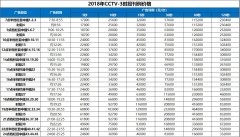CCTV央视媒体 - 在CCTV-3投放广告刊例价格要多少？