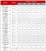 CCTV央视媒体 - CCTV1《 电视 剧贴片》 广告 价格_ 广告 费用