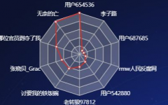 数字营销 - 为 什么 企业要进行 舆情 监测分析?