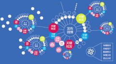 数字营销 -  如何 使用 好网 络舆情着吧双刃剑?