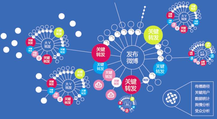 网络舆情信息：网络舆情传播效应有哪些