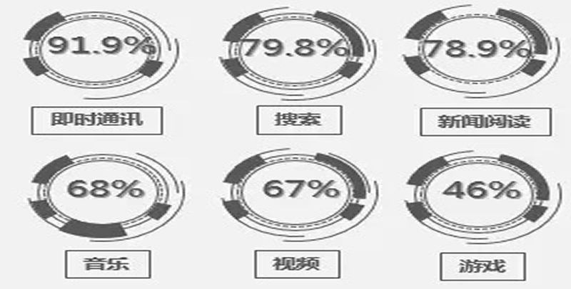 数字营销 - 购物节期间如何玩转 信息流 GD