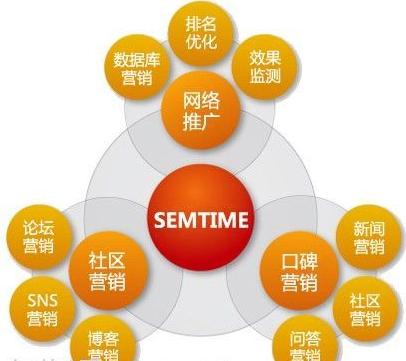 数字营销 -  搜索引擎营销 双面性