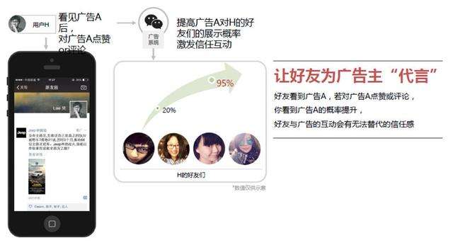 如何从“整合影响力”发挥朋友圈广告的威力？