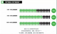 微信营销 - 影响朋友圈广告投放的关键原则：北极星指示