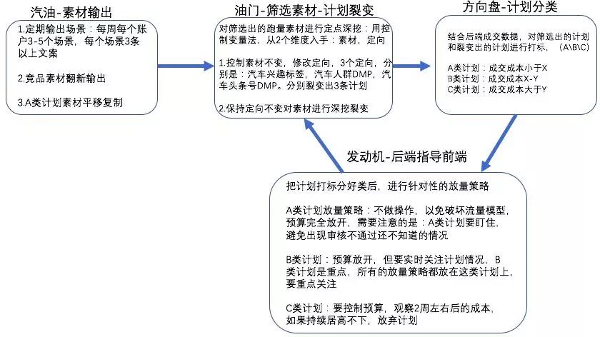 朋友圈广告投放策略解析（上）
