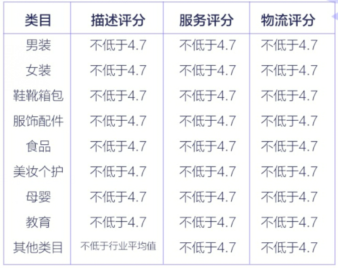 抖音推广 - 抖音小店入驻 条件 与费用说明