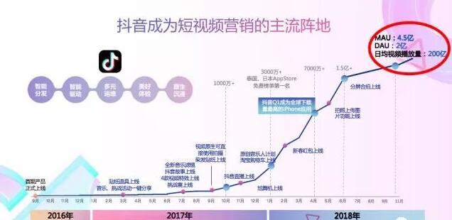 抖音推广 - 抖音 广告投放效果 评估
