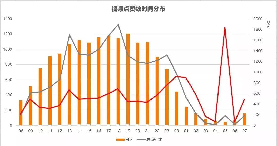 抖音推广 -  抖音 养号操作 指南 