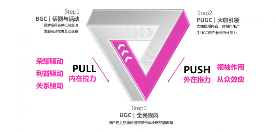 抖音推广 - 3C 数码 行业双十一抖音营销策略分析