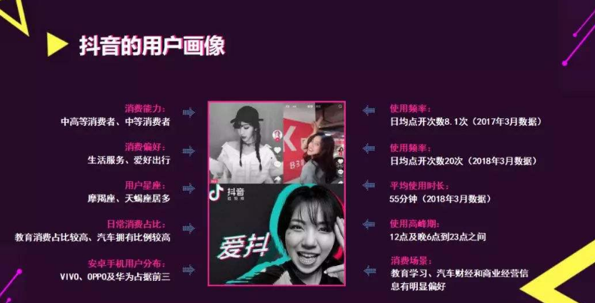 抖音推广 - 东鹏特饮抖音 广告 投放 案例 分析