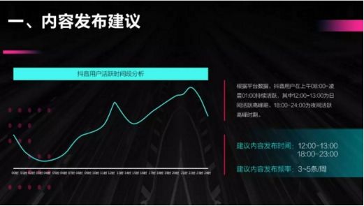 抖音推广 - 企业 抖音号运营 现状分析