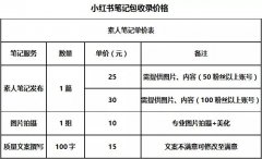 小红书 -  小红 书素人笔记投放价格 标准 