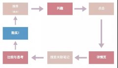 小红书 - 小红书内容营销策略指南