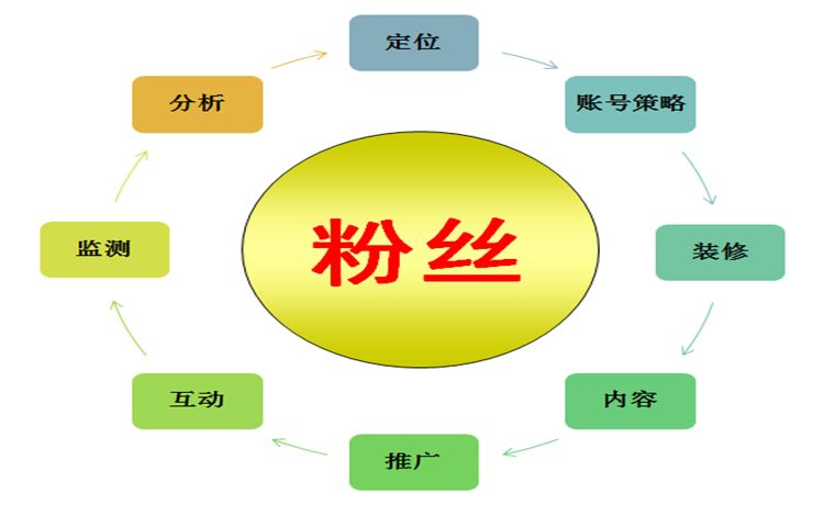 微博营销成网络推广行业的热点