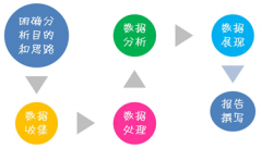 谷歌google推广 - google竞价不好做？你乖乖做 
