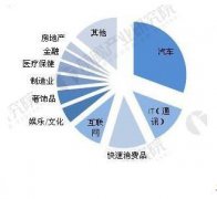 品牌公关 - 中国 公共关系服务行业 市场现状分析与发展