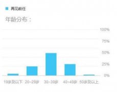 品牌公关 - 《前任3》超15亿!公关让 小镇 青年“扛起近90%票房
