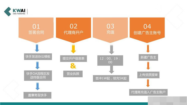 快手广告代理商